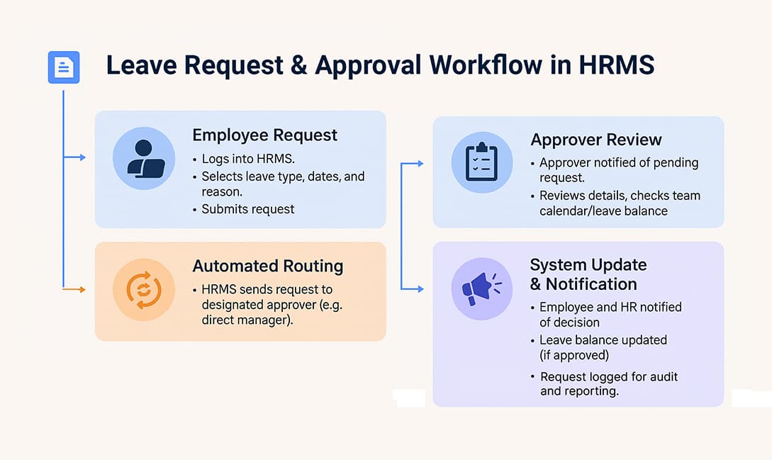 blog80-workflow.818d3bbd66149b48604b