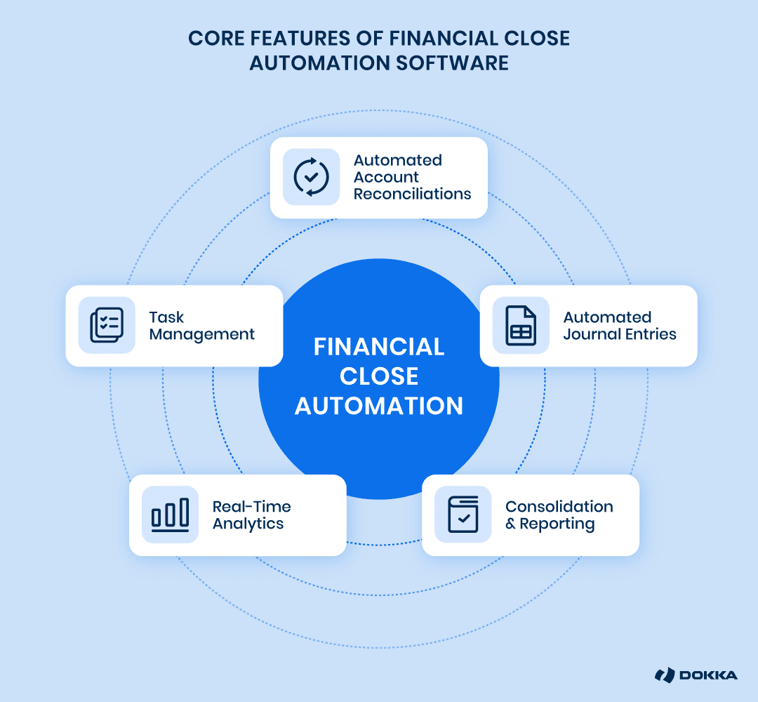 Financial-Close-Core-Features