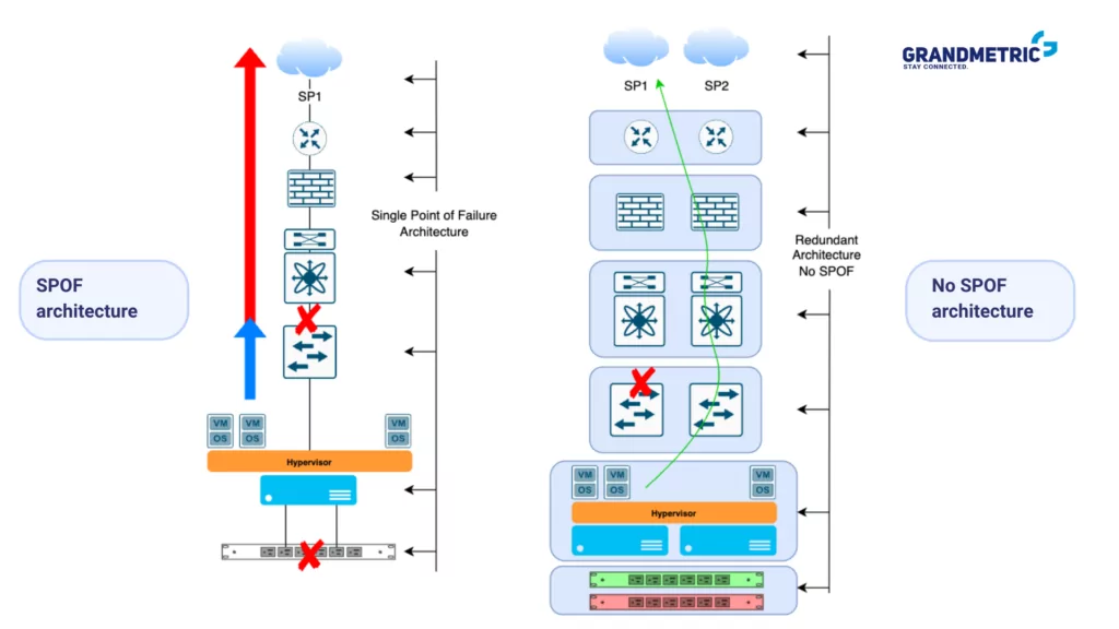 SPOF-and-NO-SPOF-architecture-1024x576.png