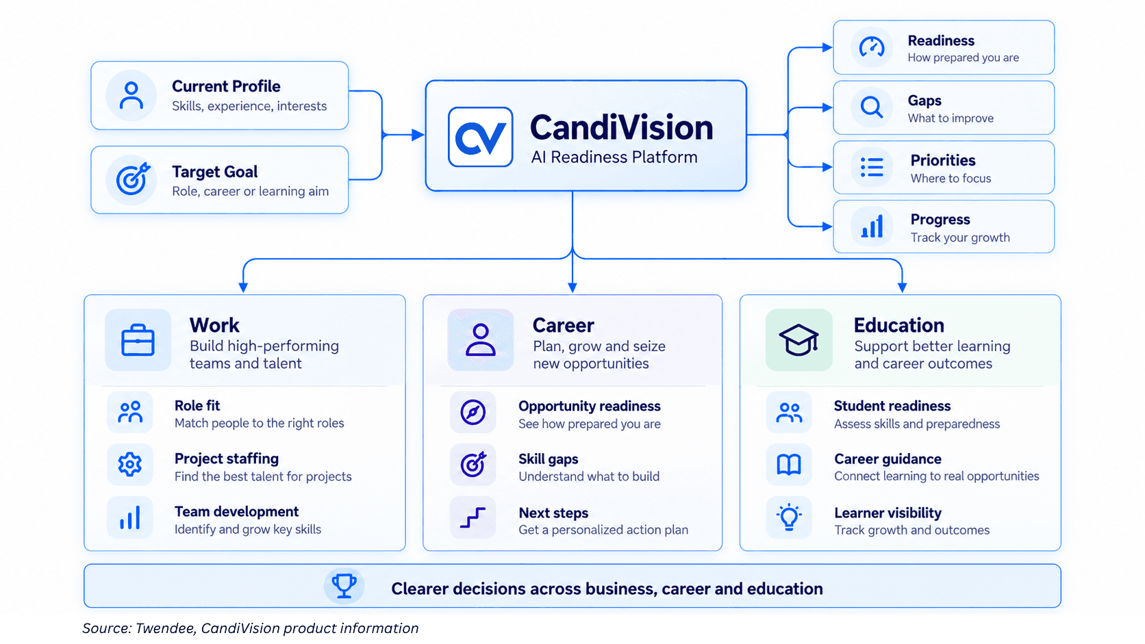 Candivision Product