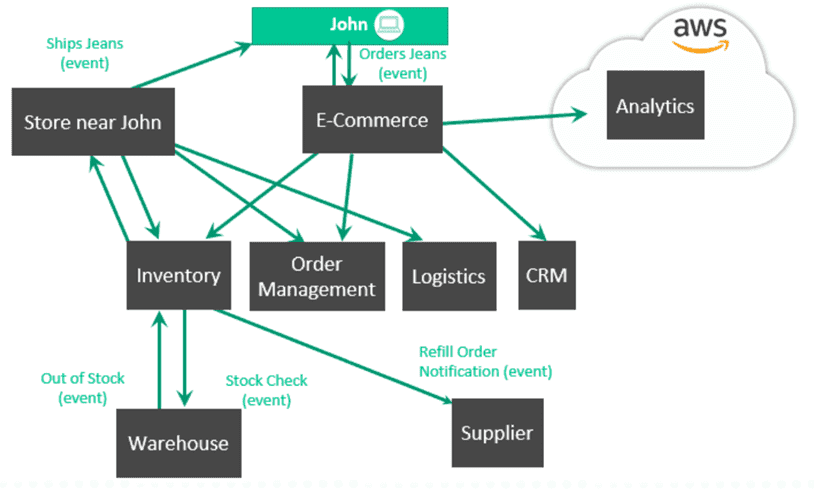 modernizing-inventory-management-omnichannel-retail pic-02-1