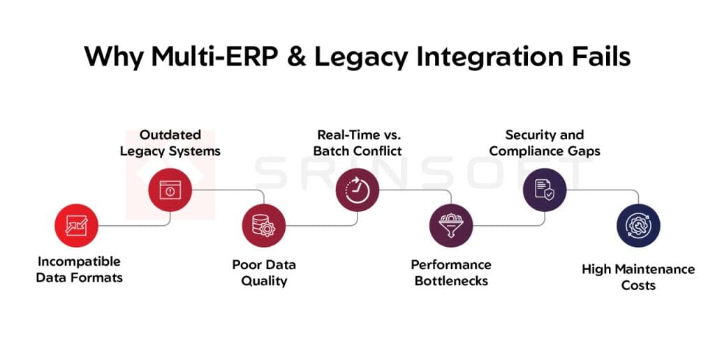 why-multi-erp-legacy-integration-fails-1024x502