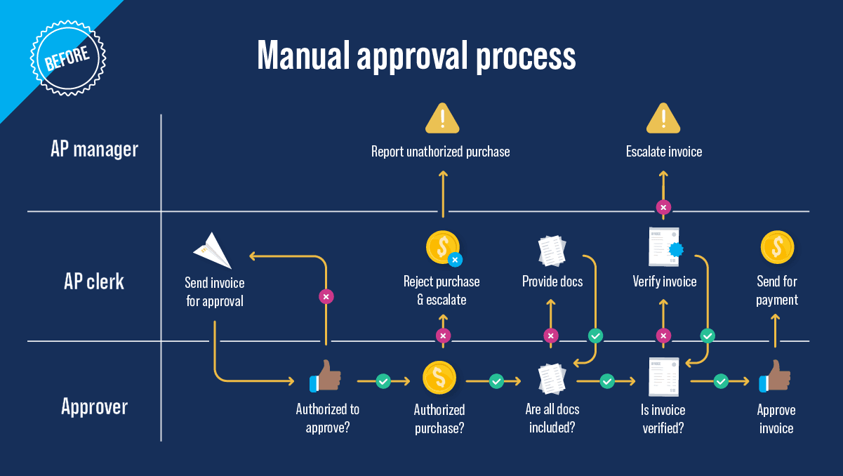 06-How-to-speed-up-invoice-processing-time-with-AP-automation