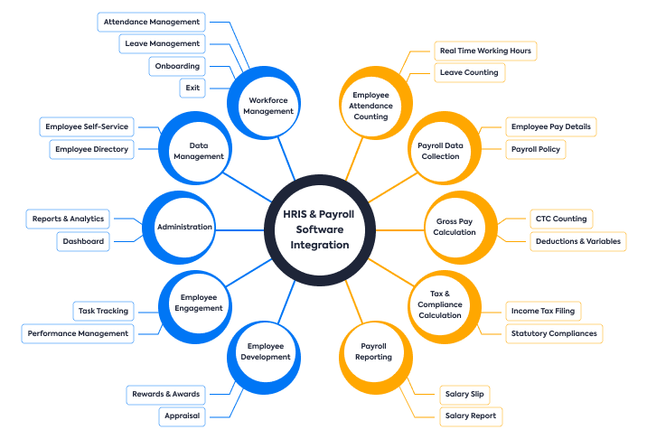 HRIS-Payroll-Software-Integration