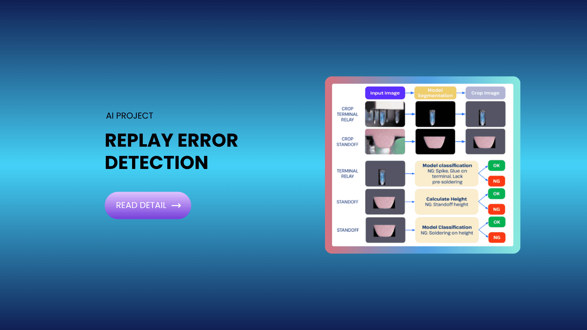 REPLAY ERROR DETECTION