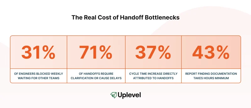 handoffs-cost@2x