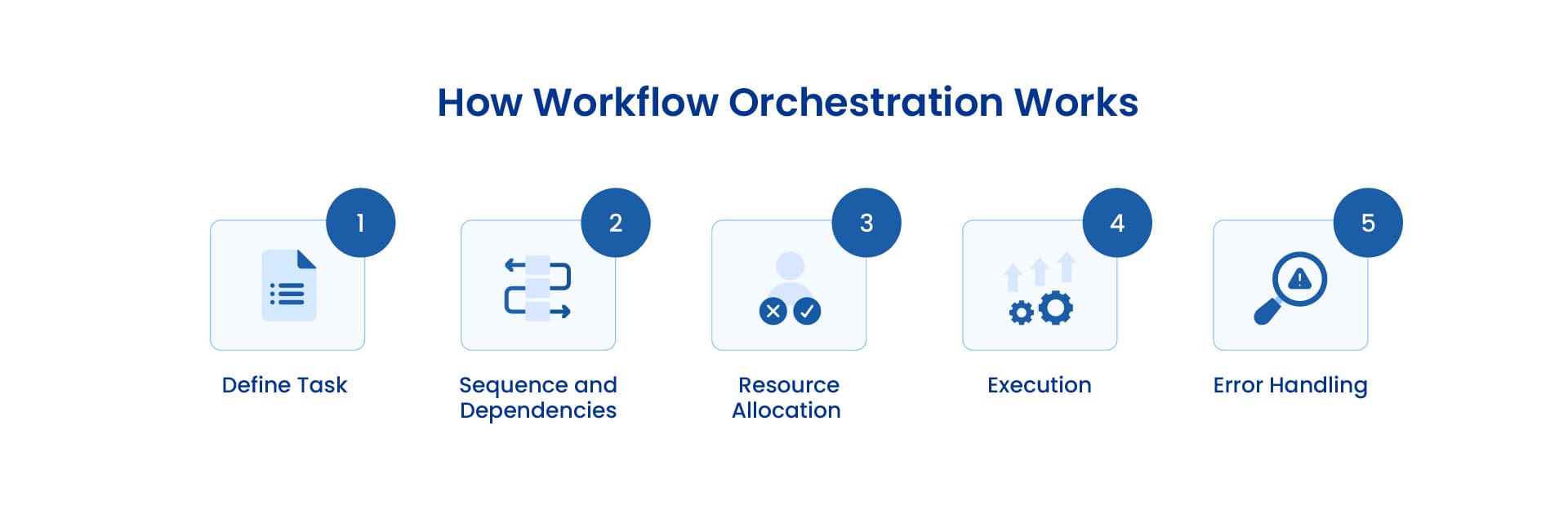 how-Workflow-Orchestration-work-1