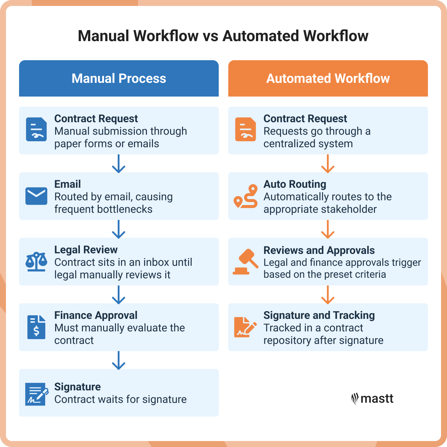 69bb3eb6376c4d44fc9bc5ee manual-workflow-vs-automated-workflow