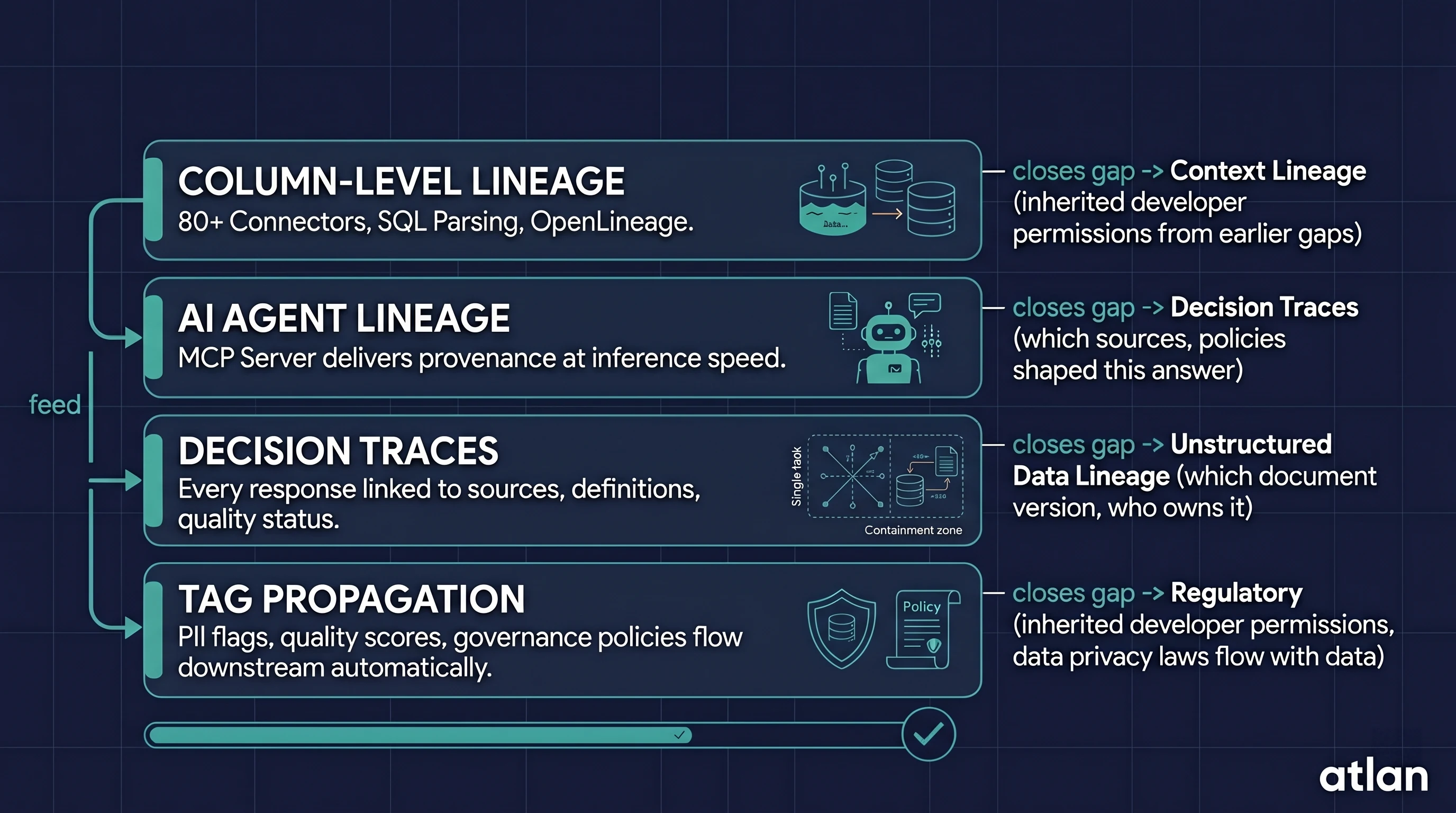 4-atlan-lineage-inference-layer-architecture